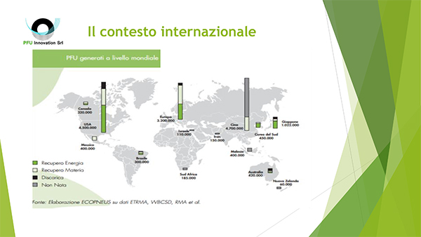 PFUInnovation_il_mercato_dei_pneumatici_fuori_uso